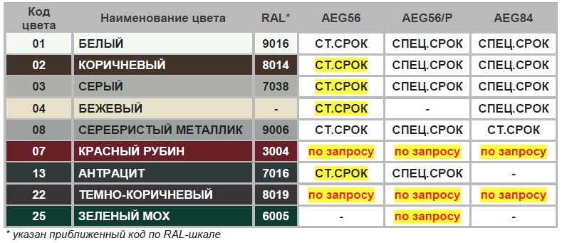 Ассортимент и сроки производства роллетных решеток, поставляемых из Минска